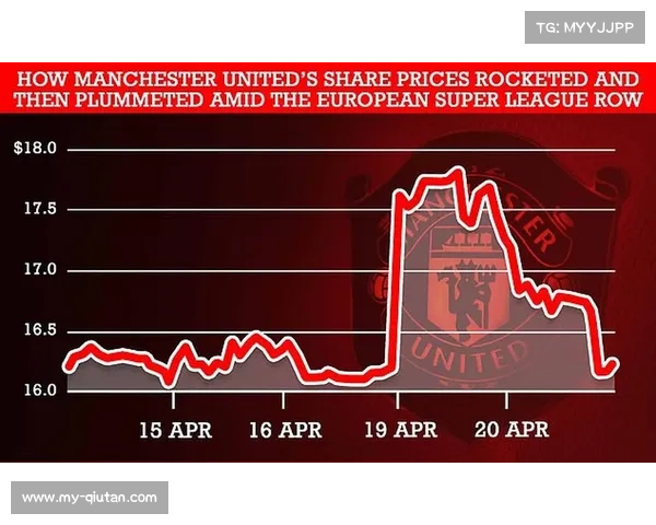 曼联股价走势的预测与分析